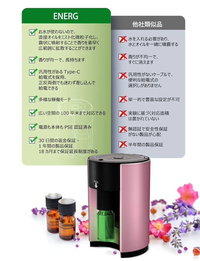 Amazon.co.jp: ENERG e's Explorer アロマディフューザー